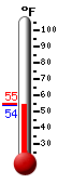 Currently: 54.0, Max: 55.0, Min: 53.8