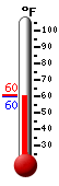 Currently: 61.3, Max: 68.9, Min: 40.6
