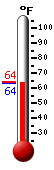 Currently: 64.6, Max: 73.4, Min: 55.9