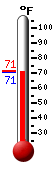 Currently: 72.0, Max: 85.8, Min: 63.0