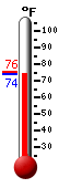 Currently: 75.2, Max: 75.6, Min: 75.2