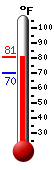 Currently: 77.7, Max: 77.7, Min: 70.0