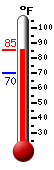 Currently: 82.2, Max: 82.2, Min: 69.8