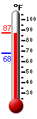 Currently: 84.9, Max: 84.9, Min: 68.0