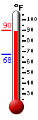 Currently: 89.1, Max: 89.1, Min: 67.6